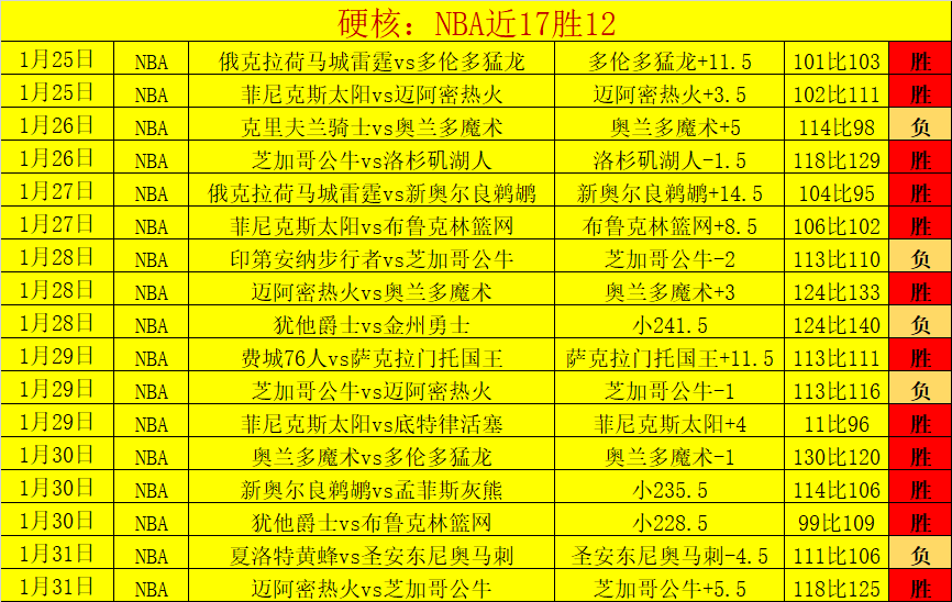 快船险胜掘,哈登双,表现不及鲍,227皇冠体育官网,227Crown,SPORTS,227皇冠体育中国官网,227Crown体育平台,227皇冠体育服务