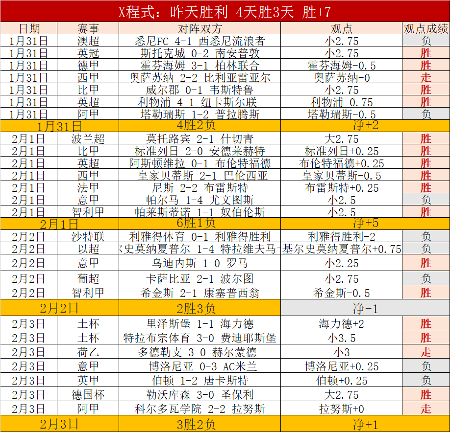 赛季德甲第,轮赛事亮点,汇总,227皇冠体育官网,227Crown,SPORTS,227皇冠体育中国官网,227Crown体育平台,227皇冠体育服务