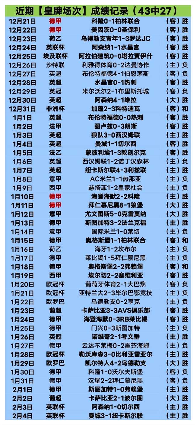 周日,西班牙人与,毕巴对决,227皇冠体育官网,227Crown,SPORTS,227皇冠体育中国官网,227Crown体育平台,227皇冠体育服务