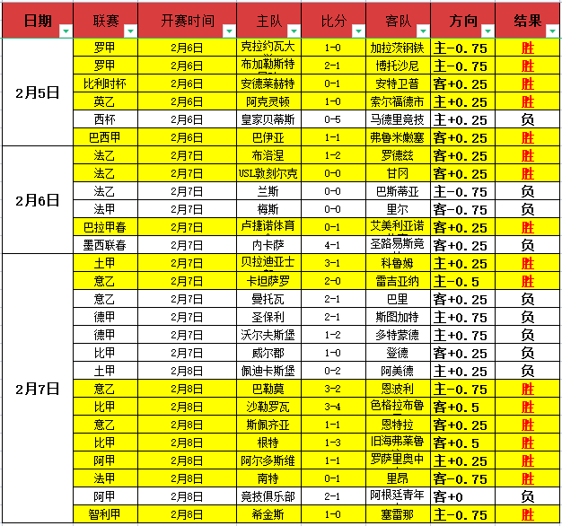 连战,天豪取,下游劲旅战,227皇冠体育官网,227Crown,SPORTS,227皇冠体育中国官网,227Crown体育平台,227皇冠体育服务
