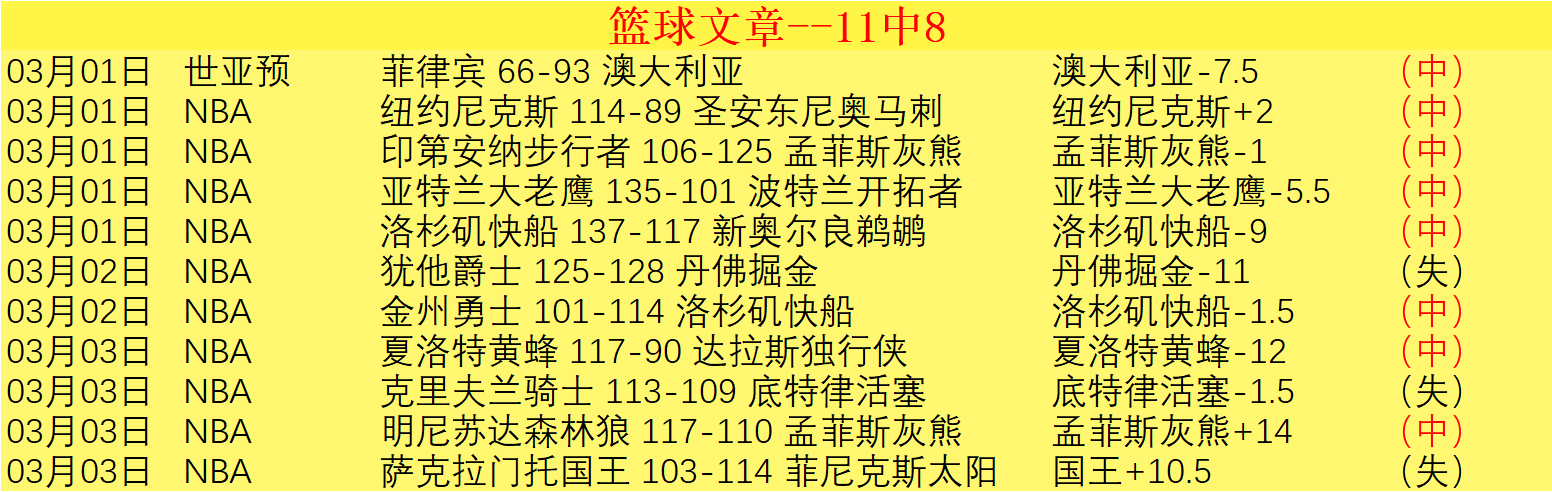 全明星盛典,新增锦标赛,三队八人参,227皇冠体育官网,227Crown,SPORTS,227皇冠体育中国官网,227Crown体育平台,227皇冠体育服务