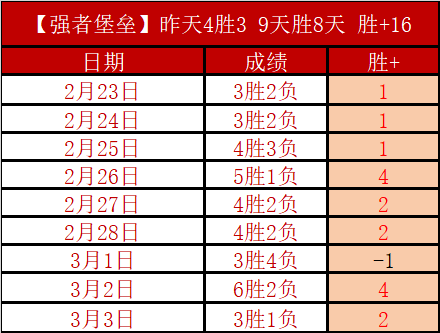 郑钦文对阵,强手,交锋战绩为,227皇冠体育官网,227Crown,SPORTS,227皇冠体育中国官网,227Crown体育平台,227皇冠体育服务