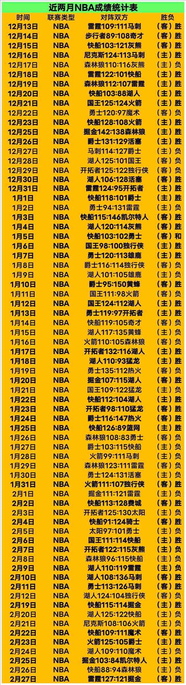戴维斯领跑,联盟,约基奇,227皇冠体育官网,227Crown,SPORTS,227皇冠体育中国官网,227Crown体育平台,227皇冠体育服务