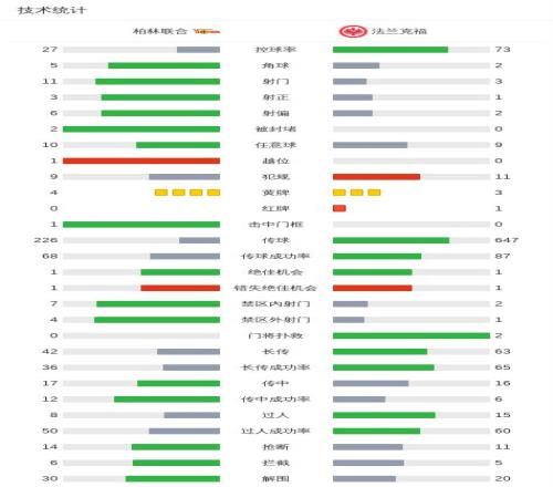 利物浦足总,杯意外输给,英冠球队,227皇冠体育官网,227Crown,SPORTS,227皇冠体育中国官网,227Crown体育平台,227皇冠体育服务