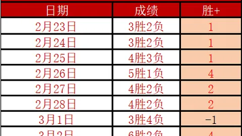 郑钦文对阵前TOP3强手：交锋战绩为一胜两负