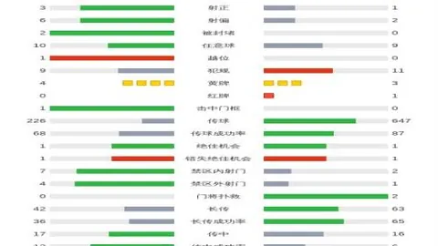 利物浦足总杯意外输给英冠球队，16强征程戛然而止